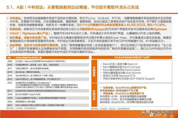 汽車智慧駕駛產業深度研究:全球智慧駕駛產業鏈投資分析 汽車智慧駕駛產業深度研究:全球智慧駕駛產業鏈投資分析