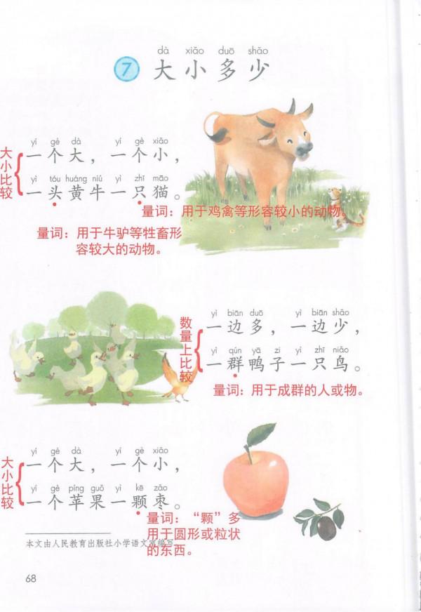 一年級語文上冊「課堂筆記」，孩子用得到，家長務必收藏