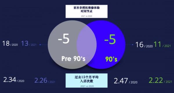 2021 CSI報告:奧迪/吉利分獲豪華/自主第一,90後更難滿意 2021 CSI報告:奧迪/吉利分獲豪華/自主第一,90後更難滿意