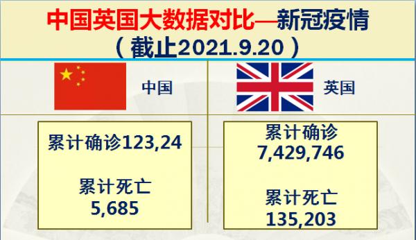 曾經的日不落大英帝國現在實力如何？32組大資料對比中國英國實力