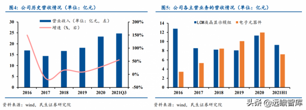 半導體先發優勢明顯，麥捷科技二十載深耕電子元器件，全方位佈局