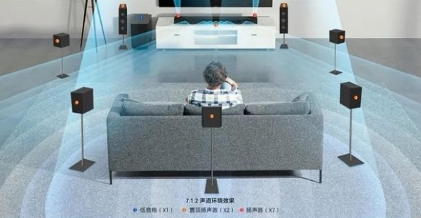 客廳家庭影院黨的11.11入手指南