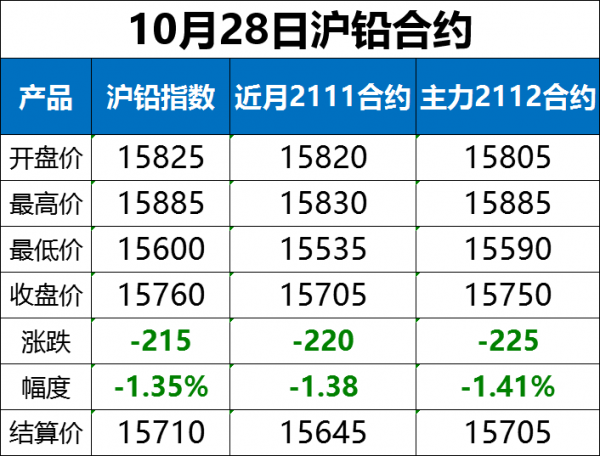 10月28日全國重點廢電瓶價格行情參考（附價格表）