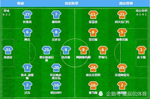 英超週六比賽綜述:曼城遺失射門靴,馬內百球,利物浦主場完勝 英超週六比賽綜述:曼城遺失射門靴,馬內百球,利物浦主場完勝