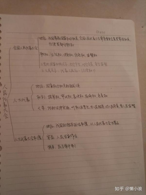 如何學好高中政治？