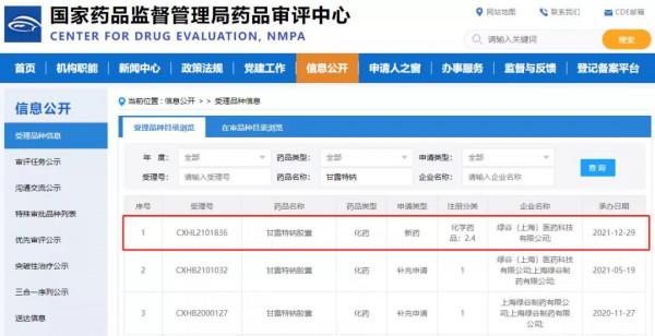 綠谷醫藥阿爾茲海默病藥物：九期一新適應症報臨床，CDE承辦