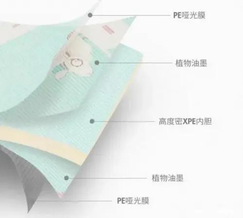 親膚柔軟的固特棉爬行墊,環保安全陪伴寶寶健康成長 親膚柔軟的固特棉爬行墊,環保安全陪伴寶寶健康成長