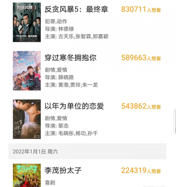 多部影片蜂擁賀歲，馮小剛新作提前逃檔，張藝謀勢要放手一搏