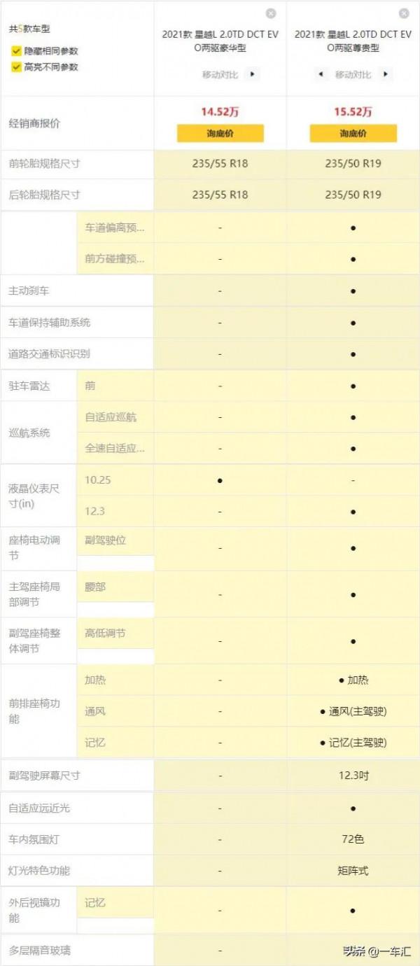 吉利星越L配置解讀，標配2.0T動力+越級空間，能否再成爆款