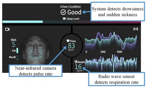 三菱Emirai xS驅動系統：能監控駕駛者和道路情況