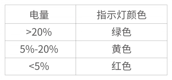 搞定99%疑難雜症,簡明版720冰箱除味器使用指南 搞定99%疑難雜症,簡明版720冰箱除味器使用指南