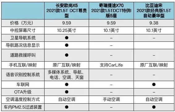 10萬元以內,既要價效比又要品質高怎麼選?這三款瞭解一下 10萬元以內,既要價效比又要品質高怎麼選?這三款瞭解一下