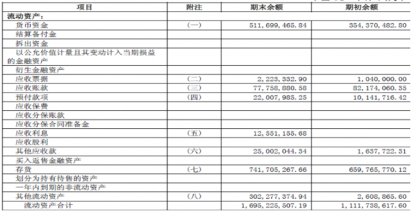 財務報表講解與財務指標分析