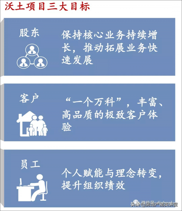 萬科領先的：BIM智慧建造解決方案