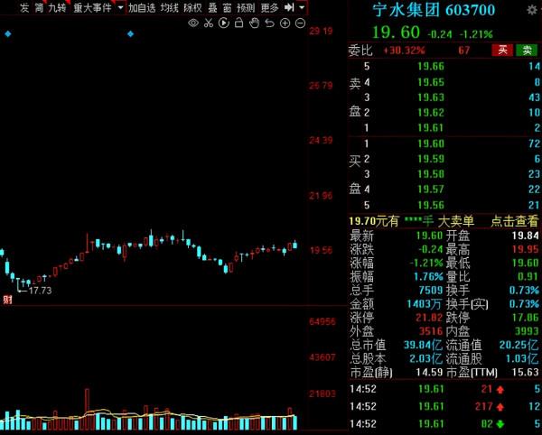 A股：《十四五規劃》出爐，2022年低估值數字經濟概念股請收好