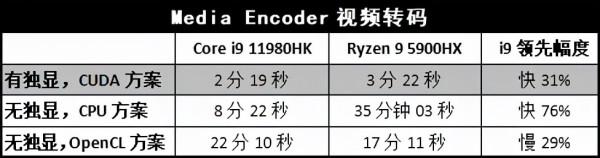 「深度應用解析+超乾貨」啥叫“摩擦式領先”?高功率i9為你展示一騎絕塵 「深度應用解析+超乾貨」啥叫“摩擦式領先”?高功率i9為你展示一騎絕塵