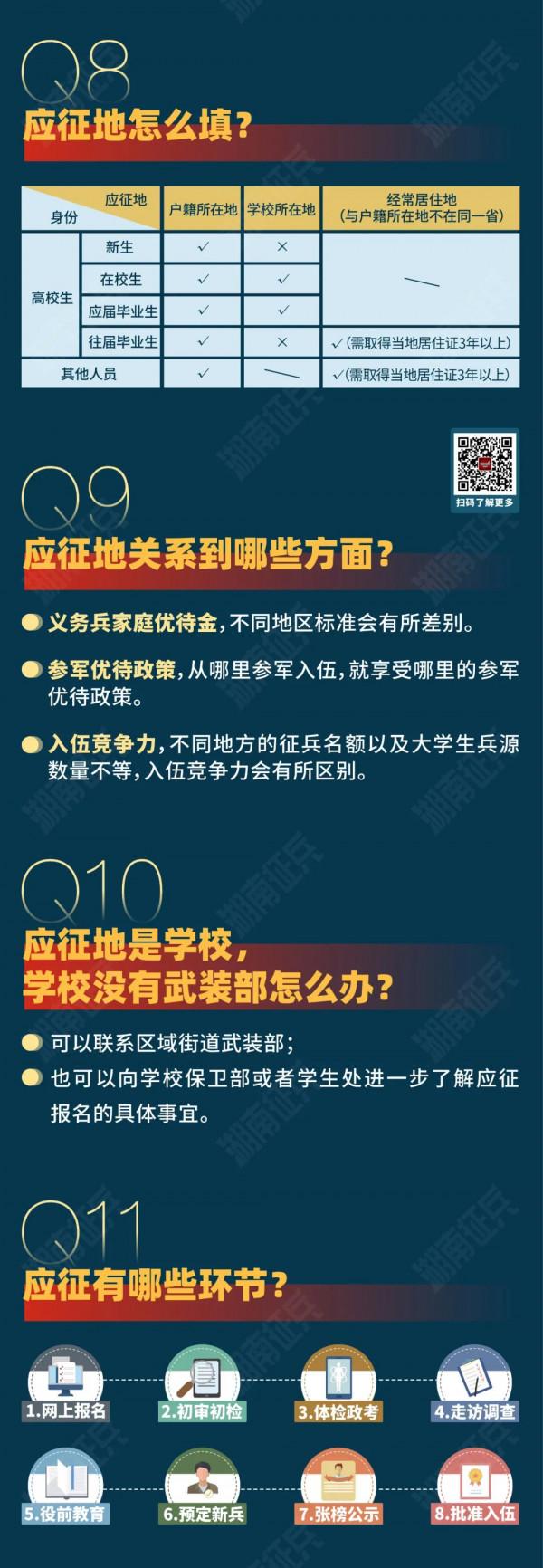 2022年應徵報名常見問答