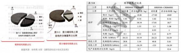 建築材料系列—高強鋼筋(1) 建築材料系列—高強鋼筋(1)