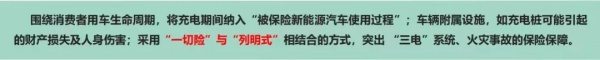 六問新能源車保費，漲跌影響幾何？