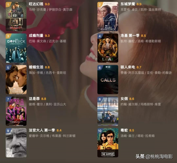 這一份年度電影推薦,你滿意麼? 這一份年度電影推薦,你滿意麼?