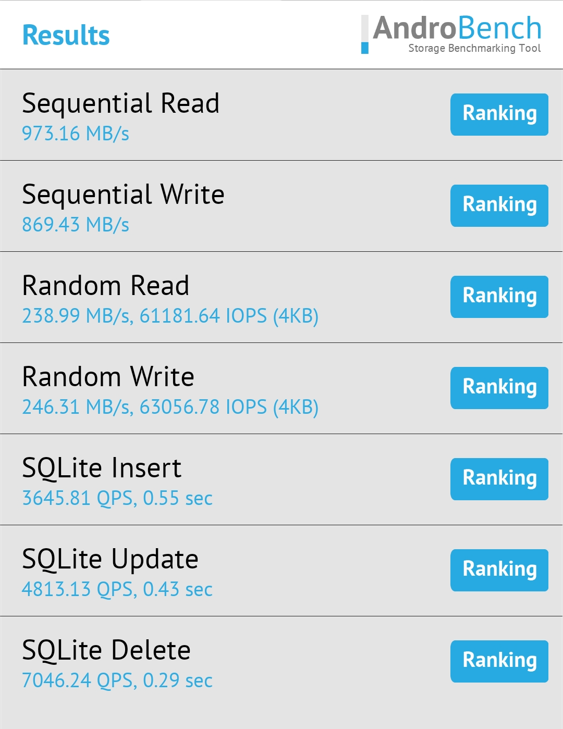 千元機上常見的ufs2.2和ufs3.1快閃記憶體有哪些區別？差距又有多大？