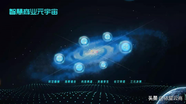 商業地產修煉數智化&OpenCurlyDoubleQuote;內功&rdquo;，離不開「AI&plus;BI」雙輪驅動