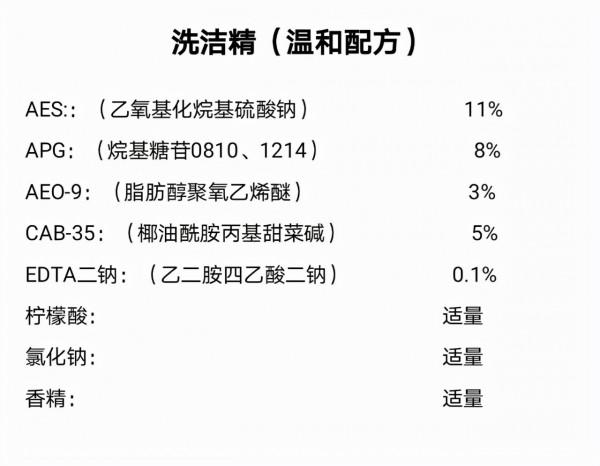 長期用洗潔精洗的碗筷,安全嗎?洗潔精的化學物質會致癌?瞭解下 長期用洗潔精洗的碗筷,安全嗎?洗潔精的化學物質會致癌?瞭解下