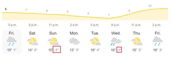卑詩省暴風雨+大雪狂砸 氣溫降到零下 天車站漏水 連環車禍堵大橋