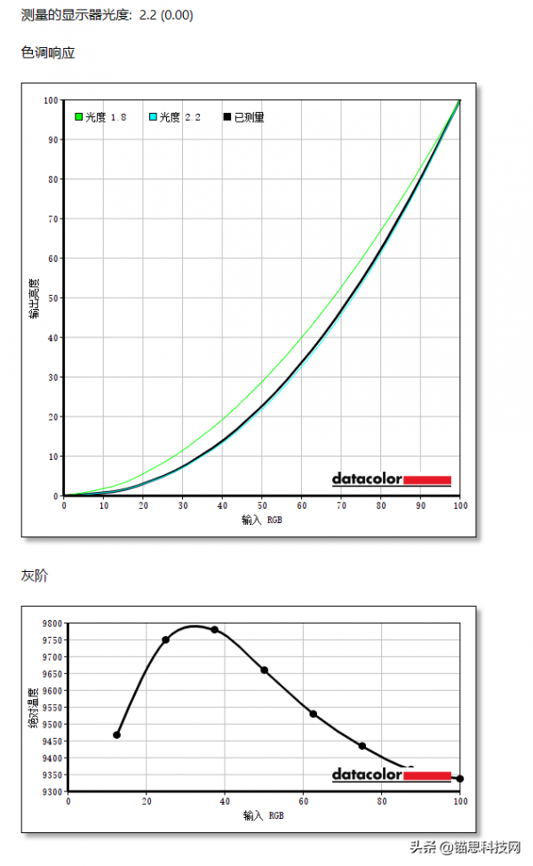 雷神銀翼顯示器評測:電競級硬核配置融合二次元機甲美學 雷神銀翼顯示器評測:電競級硬核配置融合二次元機甲美學