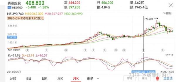 「基金分析」中概網際網路8連跌,還要絕望到什麼時候? 「基金分析」中概網際網路8連跌,還要絕望到什麼時候?