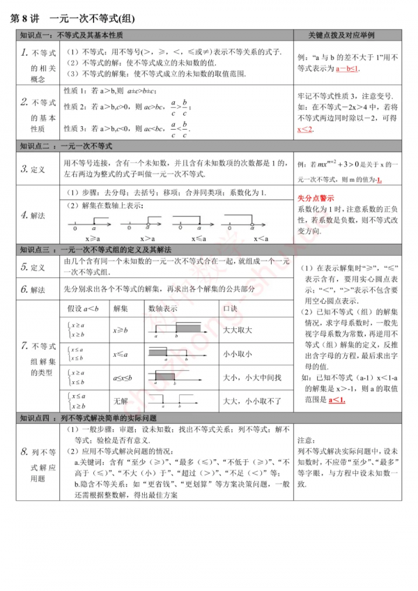中考數學無非就是這27講80個核心考點！全吃透，再笨也能115+