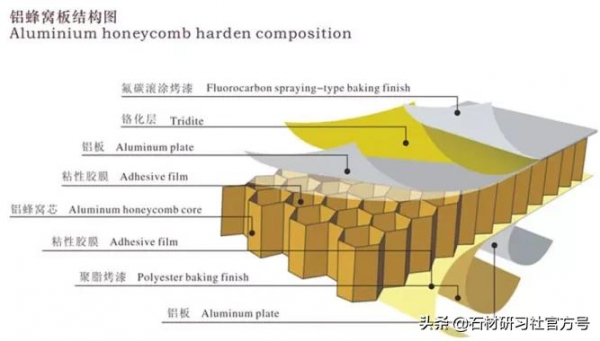 石材複合板用的鋁蜂窩怎麼選型? 石材複合板用的鋁蜂窩怎麼選型?