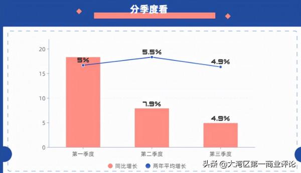 2022經濟趨勢!中央經濟工作會議釋放八大訊號 2022經濟趨勢!中央經濟工作會議釋放八大訊號