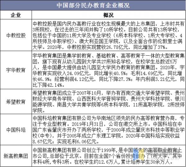 中國民辦高等教育行業發展現狀分析，行業持續向好「圖」