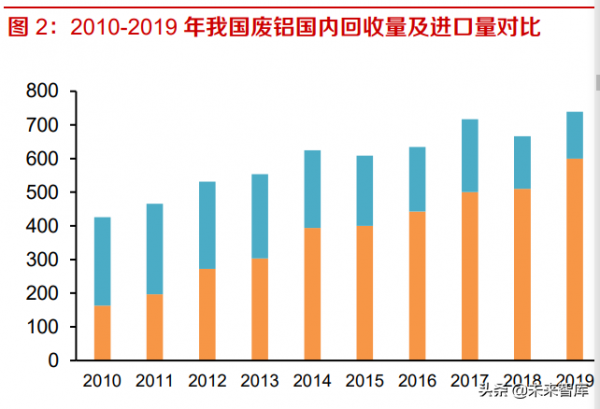 鋁行業研究報告：再生鋁保級利用，前途光明龍頭可期