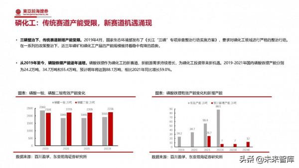 化工行業2022年投資策略：緊扣“碳中和”、把握週期下的成長