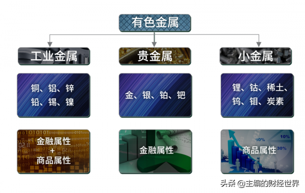 被馬斯克盯上的“妖鎳”,何時恢復供需平衡? 被馬斯克盯上的“妖鎳”,何時恢復供需平衡?