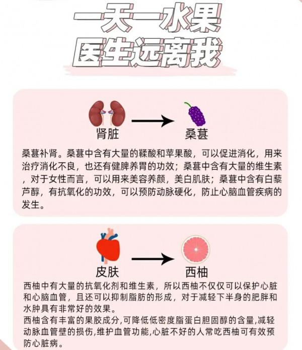 一天一水果醫生都怕我