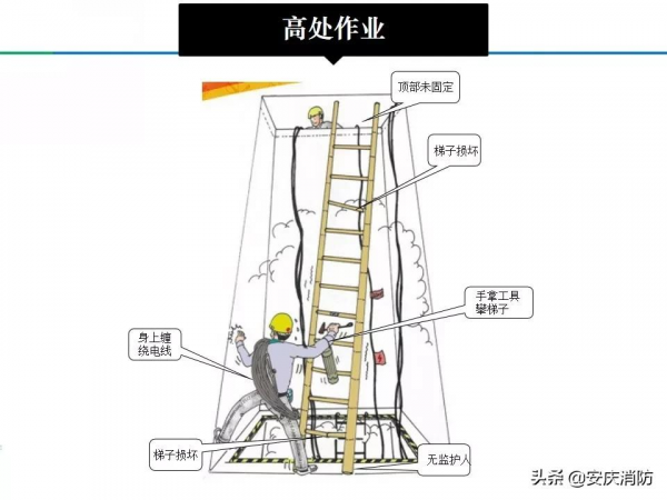 最新安全生產百錯圖及漫畫！（收藏學習）