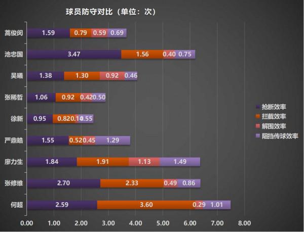 廣州隊中場球員VS國家隊中場球員，嚴鼎皓，廖力生能進國家隊嗎？