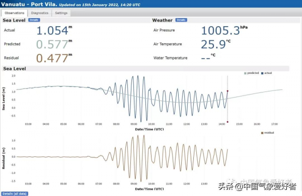 普林尼型！湯加火山劇烈噴發並引發海嘯，是否會導致“無夏之年”
