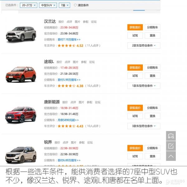 漢蘭達貴且還要排隊提車,旁邊高貴/實惠的法系7座SUV不香嗎? 漢蘭達貴且還要排隊提車,旁邊高貴/實惠的法系7座SUV不香嗎?