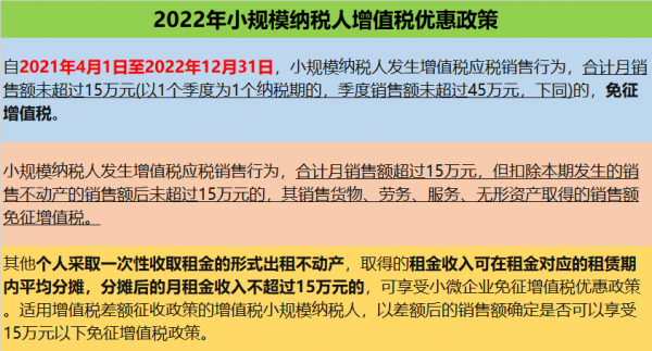「新規定」2022年小規模納稅人最新優惠政策來啦