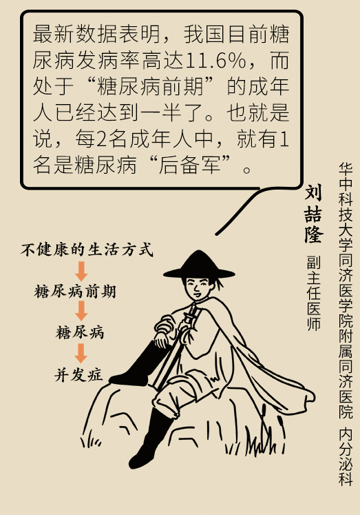 空腹血糖正常等於沒有糖尿病?超過這條警戒線你已被盯上 空腹血糖正常等於沒有糖尿病?超過這條警戒線你已被盯上