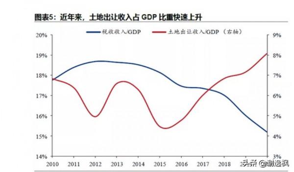 謝逸楓:顫抖吧!11月全國賣地收入超6萬億元 佔地方收入超六成 謝逸楓:顫抖吧!11月全國賣地收入超6萬億元 佔地方收入超六成