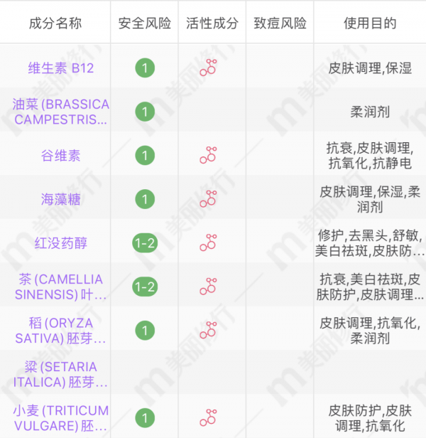 扒了 107 款寶寶面霜，這 6 款人氣高又好用