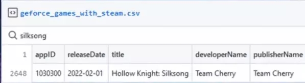 傳聞：《空洞騎士：絲之歌》將於明年2月1日發售