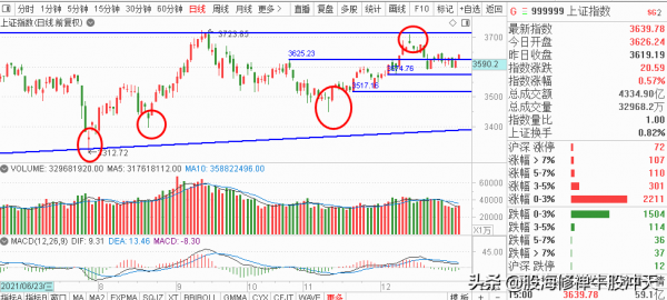 K線基礎知識彙總，K線分析三要素，股市新手入門知識，值得收藏