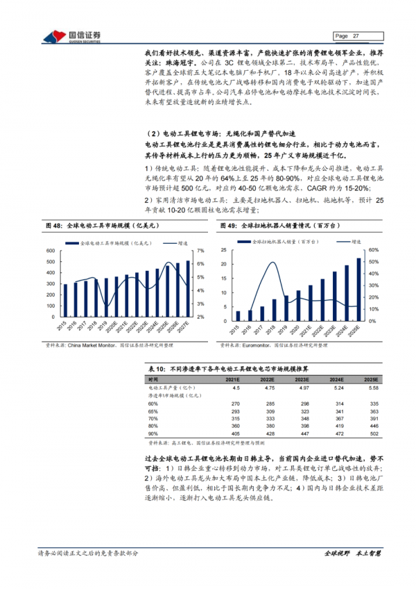 「產業報告」新能源車三電產業：關注電池新技術發展