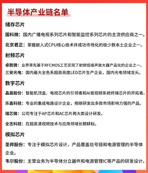 全市場最全的半導體產業鏈龍頭股彙總及操作建議(建議收藏) 全市場最全的半導體產業鏈龍頭股彙總及操作建議(建議收藏)